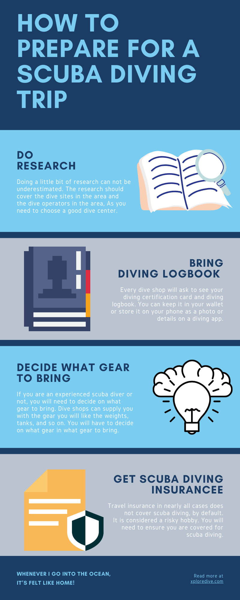 How To Prepare For A Scuba Diving Trip?